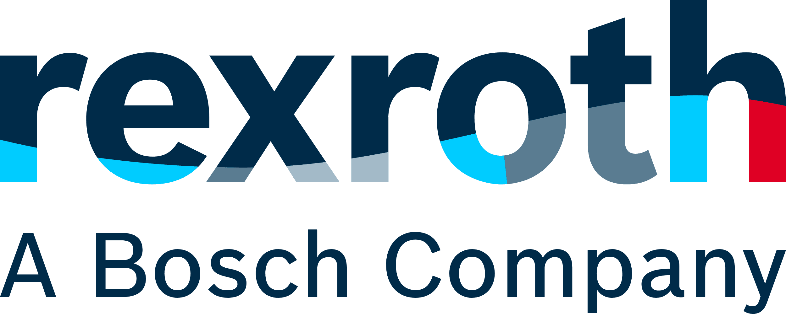 Bosch-Rexroth