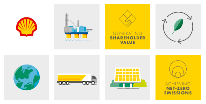 enerhetychnyy-perekhid-shell-plc-rezultaty-realizatsii-stratehii-powering-progress-u-2021-r